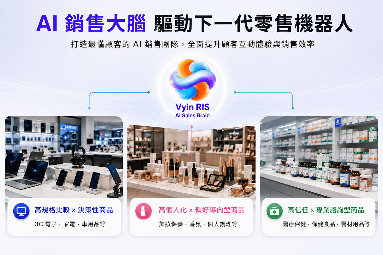 VyinRIS鎖定高速成長的智慧零售市場,可依不同商品特性與消費決策模式,靈活應用於3C零售、美妝保養與醫療保健等多元場域